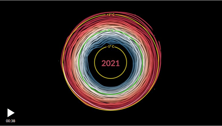 Gráfico da Nasa mostra como século 21 concentra anos cada vez mais quentes