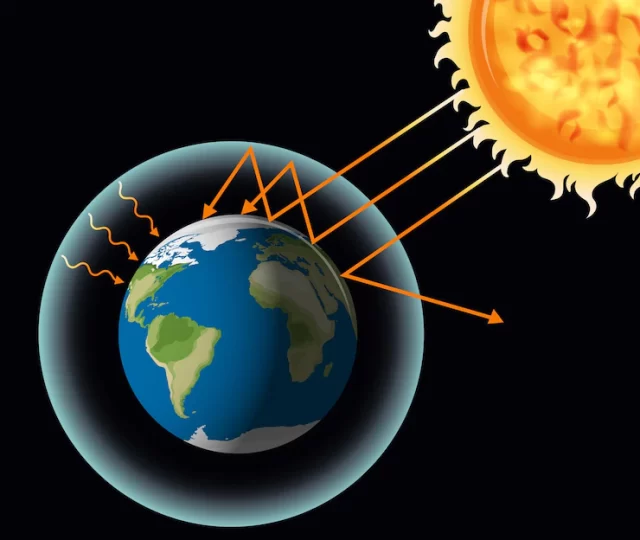 O que é a camada de ozônio e quais são as cinco camadas da atmosfera terrestre